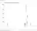 Fig. 09 - MOLECULARLY IMPRINTED POLYMERS FOR EXTRACTION OF CANNABINOIDS AND USES THEREOF