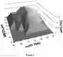 Fig. 02 - RECYCLING PROCESS