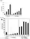 Fig. 03 - MIXTURES OF SYNTHETIC COPOLYPEPTIDE HYDROGELS