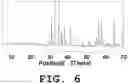 Fig. 07 - Light emitting device and phosphor