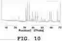 Fig. 11 - Light emitting device and phosphor