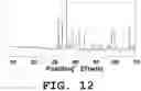 Fig. 13 - Light emitting device and phosphor