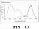 Fig. 14 - Light emitting device and phosphor