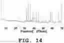 Fig. 15 - Light emitting device and phosphor