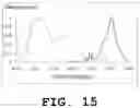 Fig. 16 - Light emitting device and phosphor