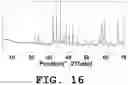 Fig. 17 - Light emitting device and phosphor