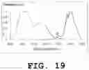 Fig. 20 - Light emitting device and phosphor