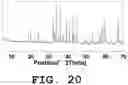 Fig. 21 - Light emitting device and phosphor