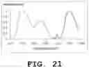 Fig. 22 - Light emitting device and phosphor