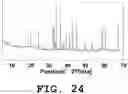 Fig. 25 - Light emitting device and phosphor