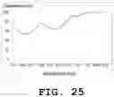 Fig. 26 - Light emitting device and phosphor