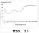 Fig. 27 - Light emitting device and phosphor