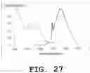 Fig. 28 - Light emitting device and phosphor