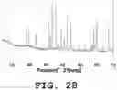 Fig. 29 - Light emitting device and phosphor