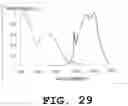 Fig. 30 - Light emitting device and phosphor