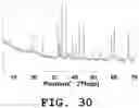 Fig. 31 - Light emitting device and phosphor
