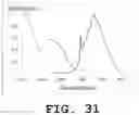Fig. 32 - Light emitting device and phosphor