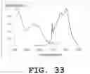Fig. 34 - Light emitting device and phosphor