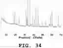 Fig. 35 - Light emitting device and phosphor