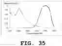 Fig. 36 - Light emitting device and phosphor