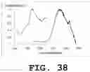 Fig. 39 - Light emitting device and phosphor