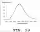 Fig. 40 - Light emitting device and phosphor