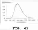 Fig. 42 - Light emitting device and phosphor