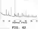 Fig. 43 - Light emitting device and phosphor