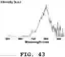 Fig. 44 - Light emitting device and phosphor