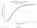 Fig. 17 - Optimized cracker conditions to accept pyrolysis oil