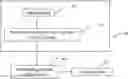 Fig. 01 - Method and system for producing a chemical or fuel