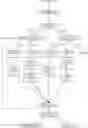 Fig. 01 - PROCESS
