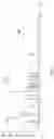 Fig. 02 - Process for purifying LPC-DHA and/or LPC-EPA using a chromatographic stationary phase and compositions thereof