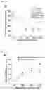 Fig. 14 - MICROFLUIDIC SYSTEM FOR INTRACELLULAR DELIVERY OF MATERIALS AND METHOD THEREFOR