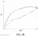 Fig. 03 - Detection of nuclease edited sequences in automated modules and instruments