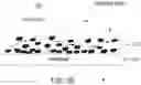 Fig. 17 - Detection of nuclease edited sequences in automated modules and instruments