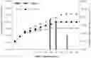 Fig. 01 - sp. strains for efficient biomass production using greenhouse gases