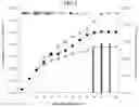 Fig. 03 - sp. strains for efficient biomass production using greenhouse gases