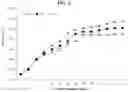 Fig. 05 - sp. strains for efficient biomass production using greenhouse gases