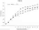 Fig. 06 - sp. strains for efficient biomass production using greenhouse gases