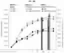 Fig. 16 - sp. strains for efficient biomass production using greenhouse gases
