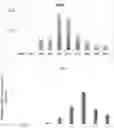 Fig. 01 - METHODS OF GENERATING AND ISOLATING MIDBRAIN DOPAMINE NEURONS