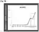 Fig. 12 - METHODS OF GENERATING AND ISOLATING MIDBRAIN DOPAMINE NEURONS