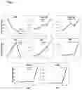 Fig. 08 - Methods for differentiating cells