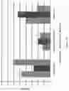 Fig. 19 - Cytopheresis cartridges and use thereof
