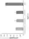 Fig. 23 - Cytopheresis cartridges and use thereof