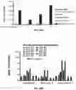 Fig. 31 - T cell manufacturing compositions and methods