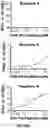 Fig. 32 - T cell manufacturing compositions and methods