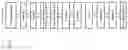 Fig. 03 - EX VIVO METHODS FOR PRODUCING A T CELL THERAPEUTIC AND RELATED COMPOSITIONS AND METHODS