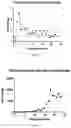 Fig. 03 - Method for long-term ex vivo maintenance or expansion of human erythroblast, human megakaryocyte-erythroid progenitor, or human common myeloid progenitor cell and application thereof